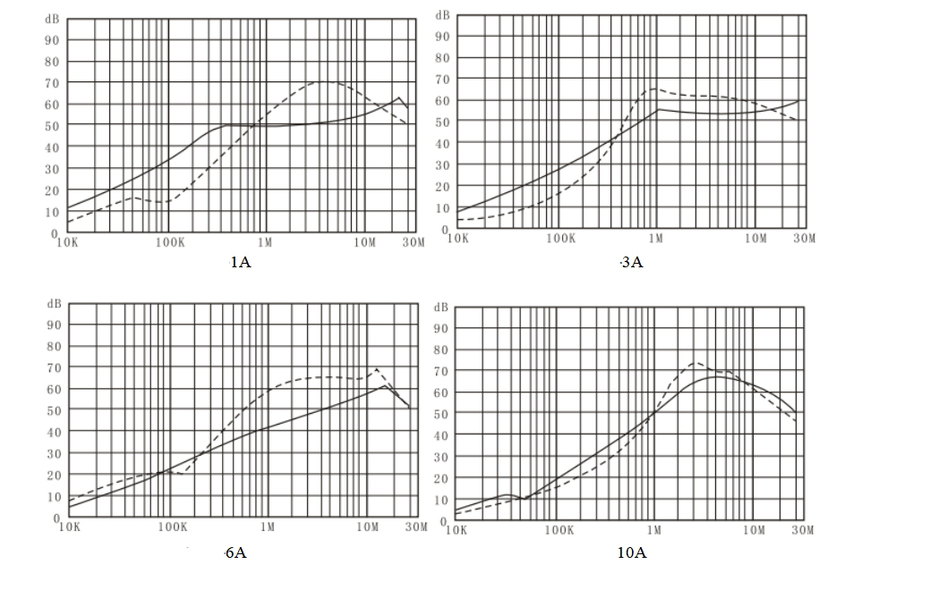 DBI5 Insertion loss