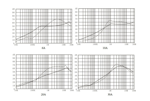 DRP320DAC41 - Image 3