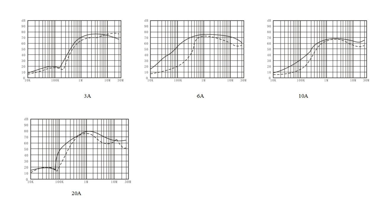 Insertion loss DEA4