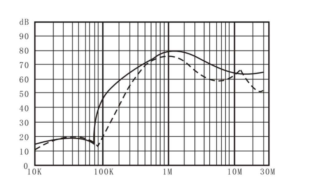 Insertion loss DEA5